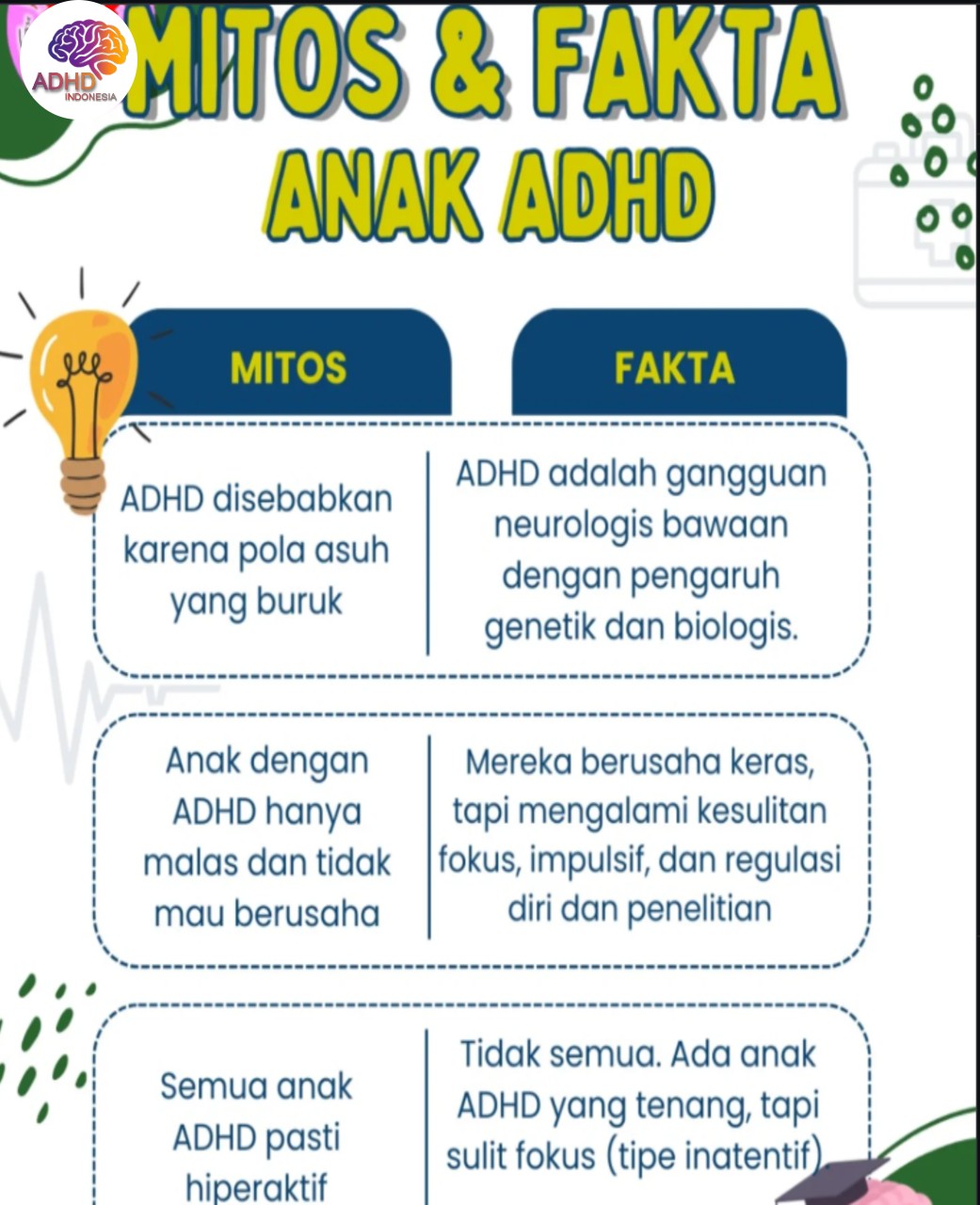 Mitos dan Fakta Seputar ADHD yang Beredar di Kota Banjar